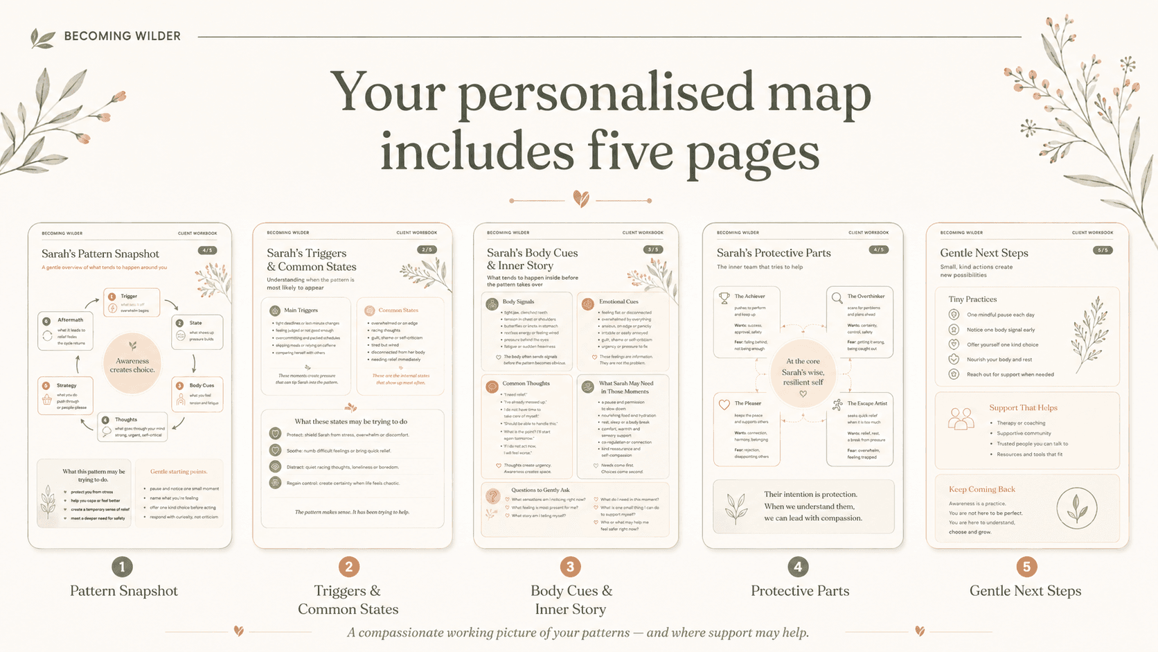 Preview of the five pages inside your personalised Food & Nervous System Map